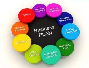 Components of a Business Plan